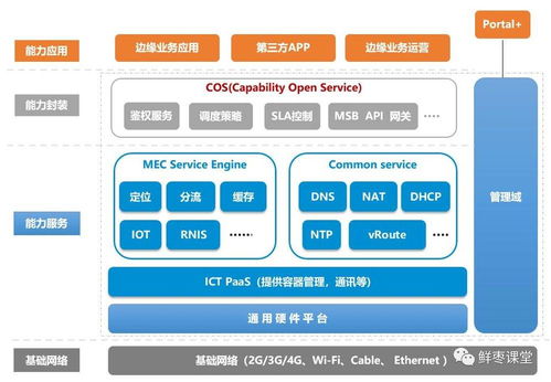 5G時代邊緣計算的發展前景與在計算機軟件開發中的應用